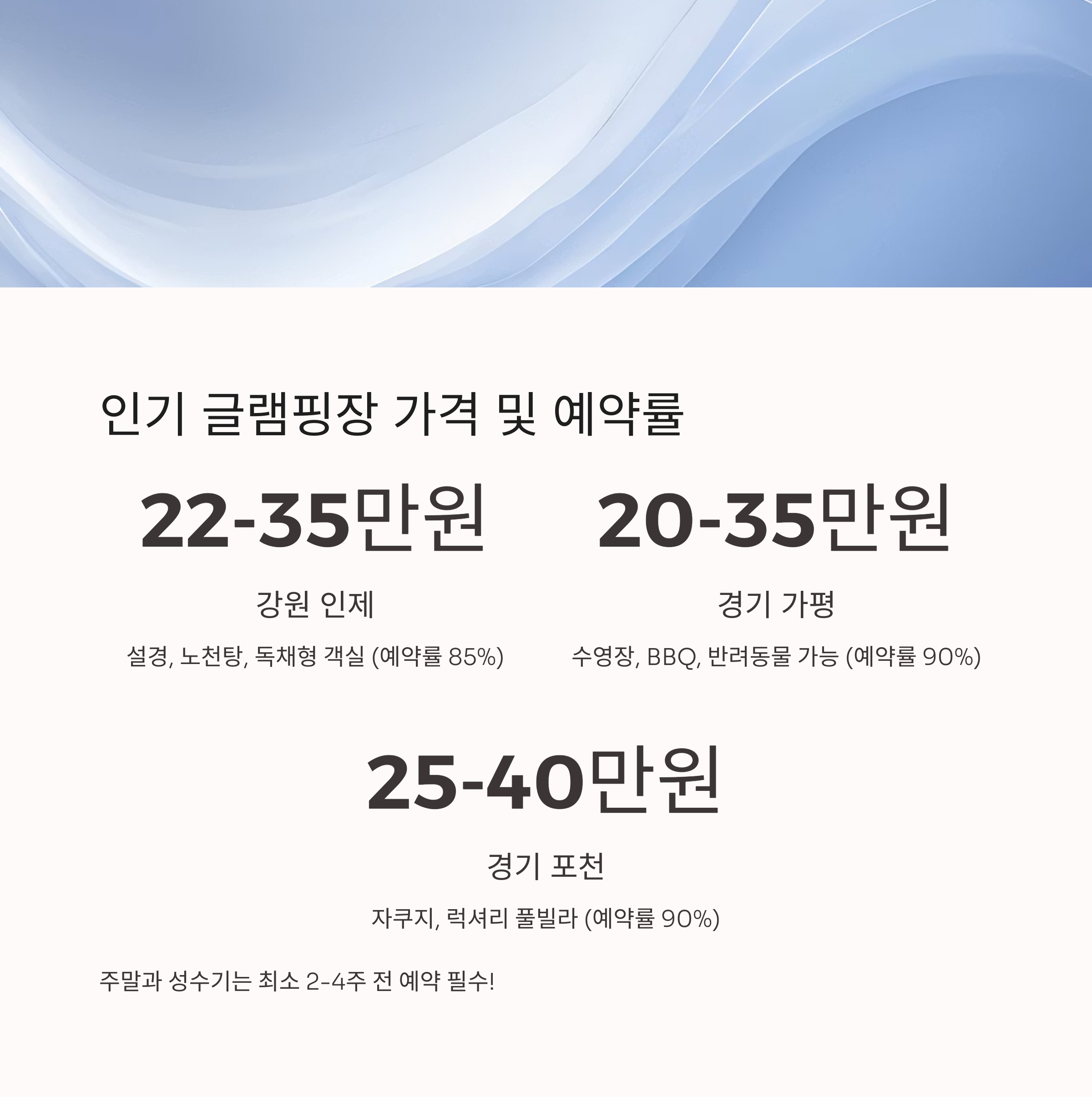 인기 글램핑장 가격 및 예약률