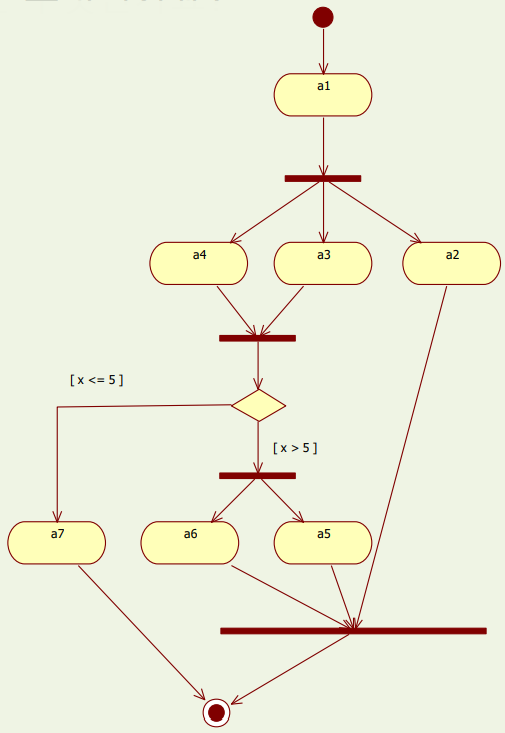 Activity Diagram 문제 예시