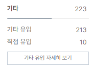 직접유입적은날