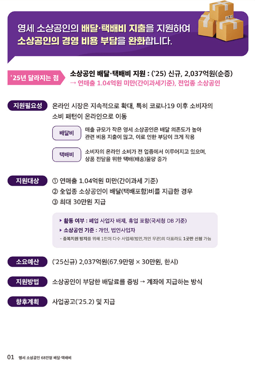소상공인 배달·택배비 신청방법