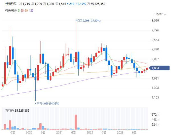 보온난방보일러관련주대장주수혜주TOP5_신일전자