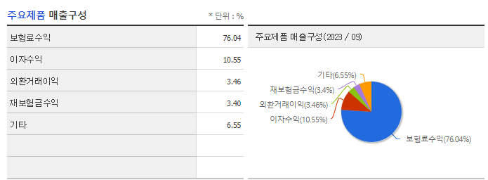 흥국화재_주요제품