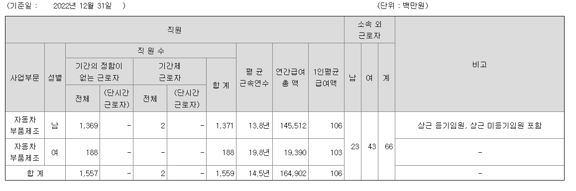 현대케피코-연봉-합격자 스펙-신입초봉-외국어능력