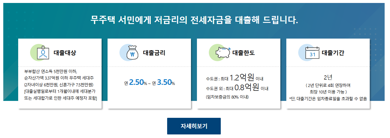 버팀목전세자금대출 신청자격 한도 신청방법