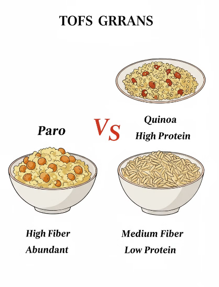 다른 곡물과의 비교