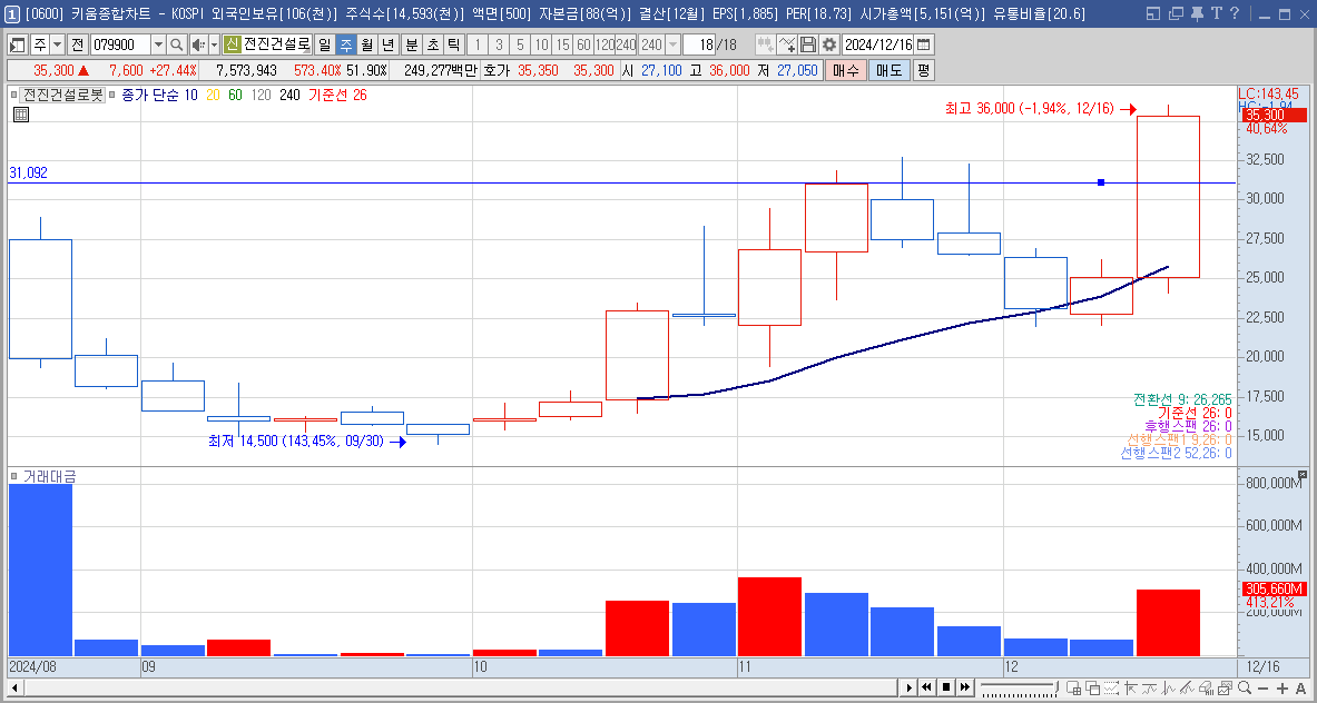 전진건설로봇 주가 전망 트럼프 우크라이나 재건 관련주