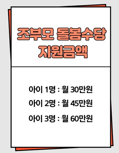 조부모돌봄수당지원금액