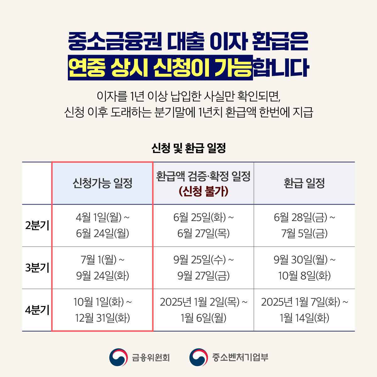 소상공인 자영업자 대출이자 환급 신청, 조건, 금액 총 정리