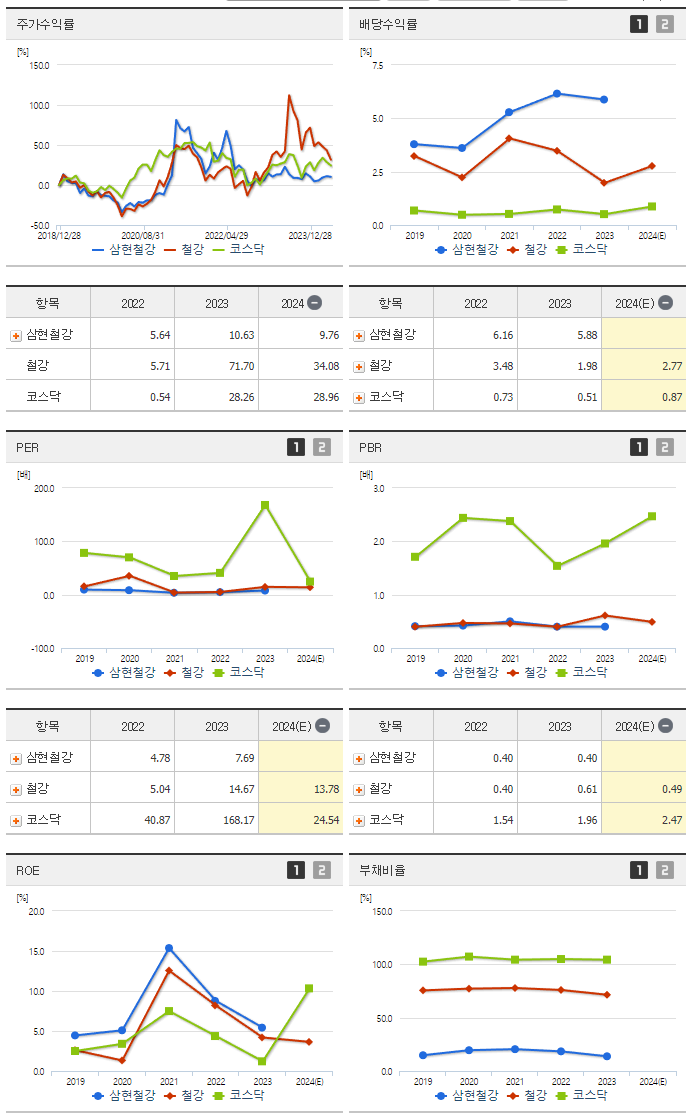 삼현철강_섹터분석