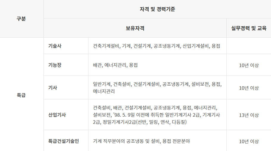 기계설비유지관리자 특급