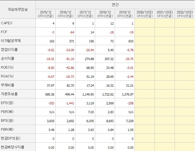 비덴트_재무제표2