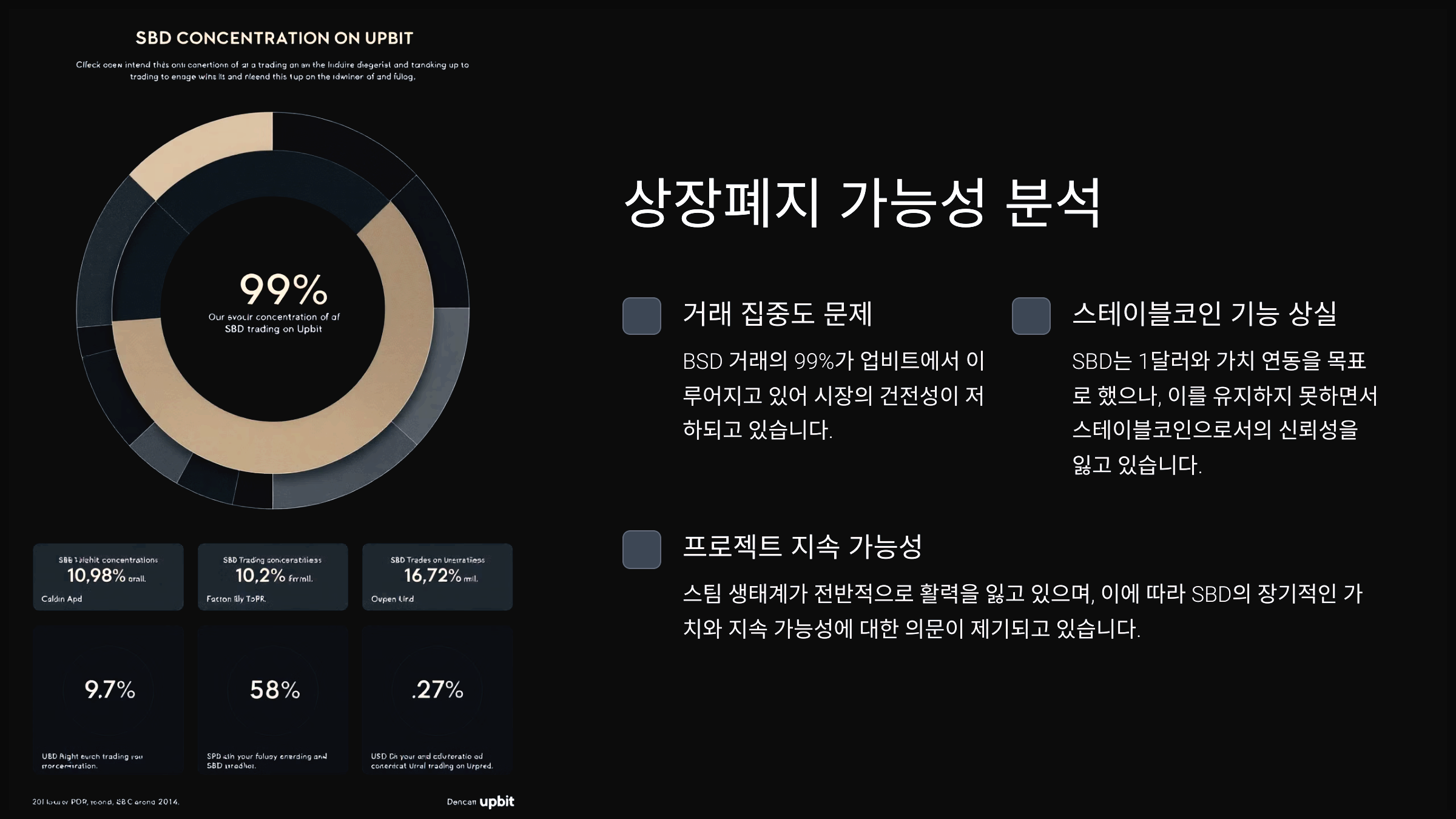 상장폐지 가능성 분석