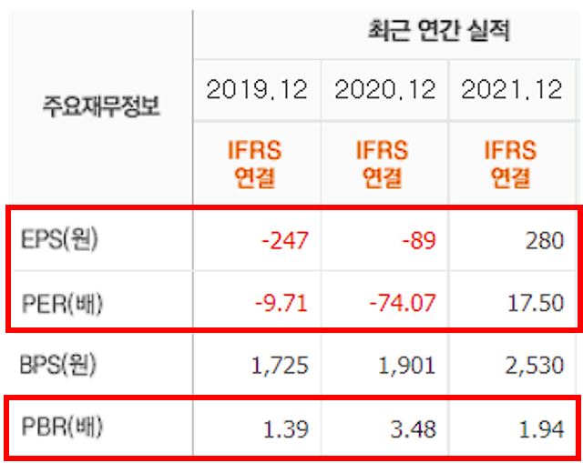 금양 펀더멘탈