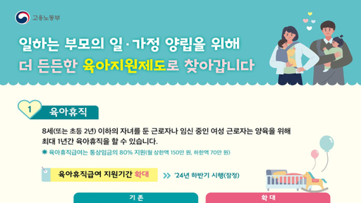 출산휴가와 육아휴직