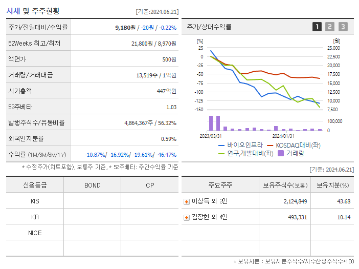 바이오인프라_기업개요
