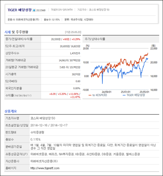 [네이버증권] TIGER 배당성장