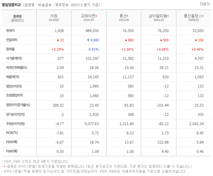 서원_동종업비교자료