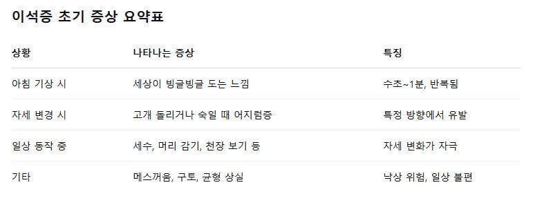 고개만 돌려도 어지럽다면? 이석증 초기 증상, 놓치면 큰일 납니다