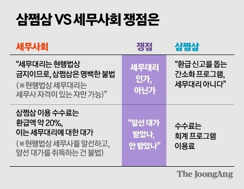 삼쩜삼 미수령 환급금