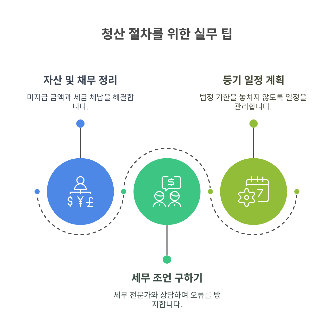 법인 청산 전 꼭 알아야 할 실무 팁