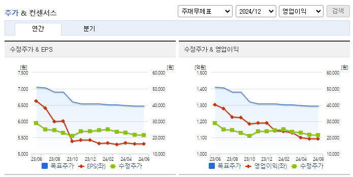 CJ프레시웨이_컨센서스