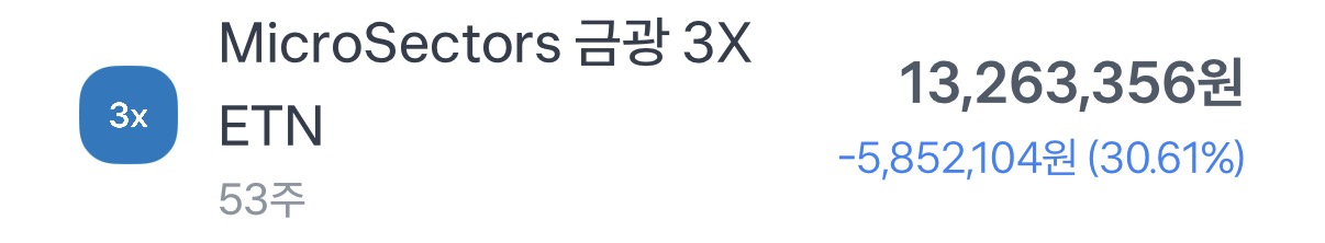 레버리지 ETF GDXU -45% 손실 구간 실제 투자 사례