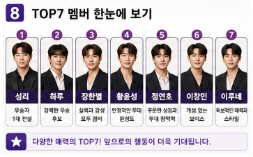 무명전설 순위 TOP7 우승자 결과 총정리8