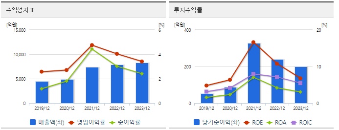 신성델타테크 주가 수익성
