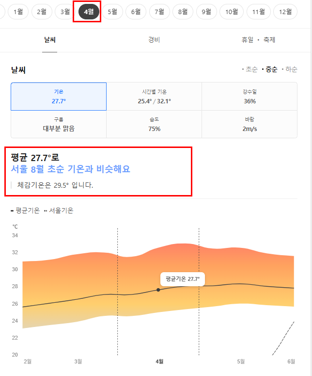 보라카이 4월 날씨 옷차림 추천 여행지