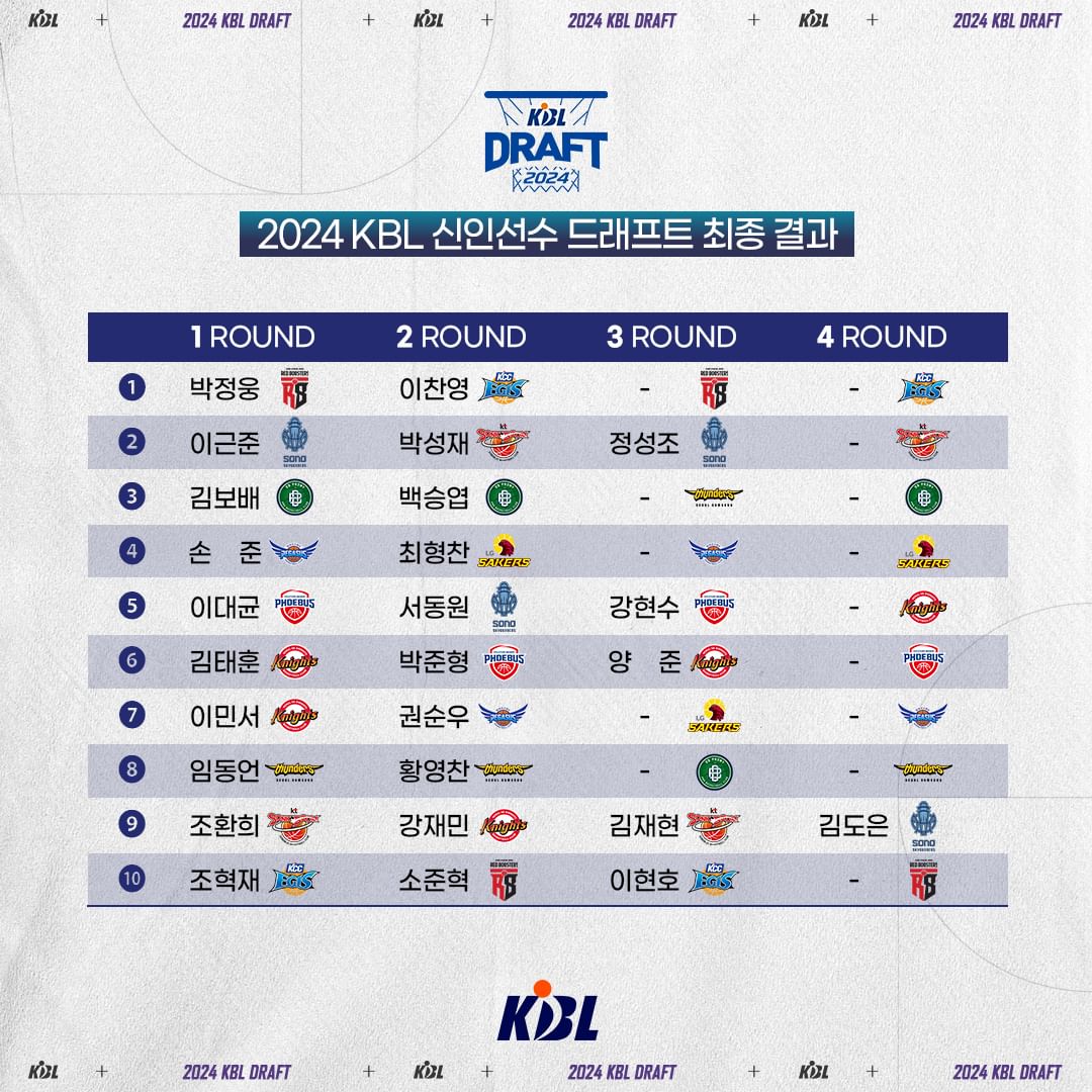 KBL D리그 개막