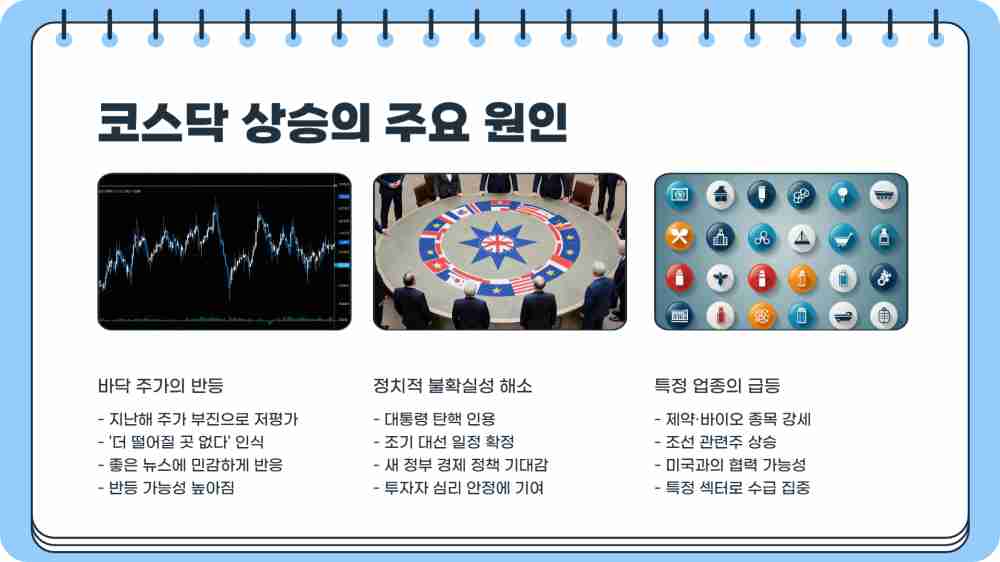 코스닥 수익률 세계 2위 이유