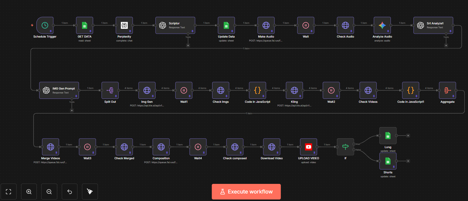 n8n video automation