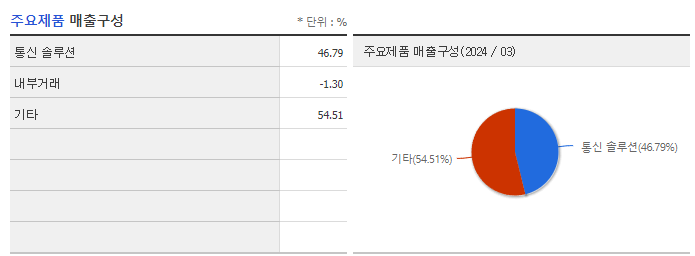 이루온_주요제품