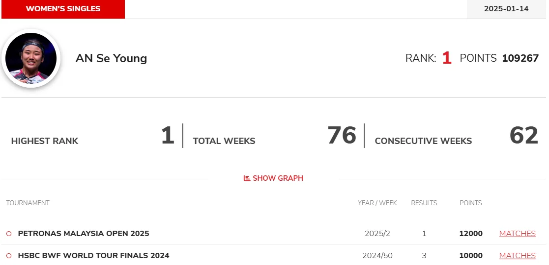 안세영 배드민턴 결승전 일정 중계