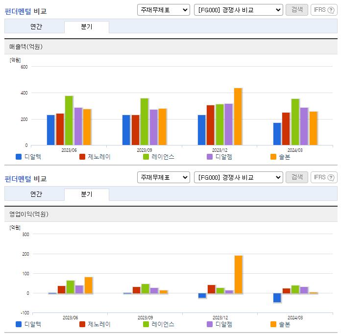 디알텍_업종분석