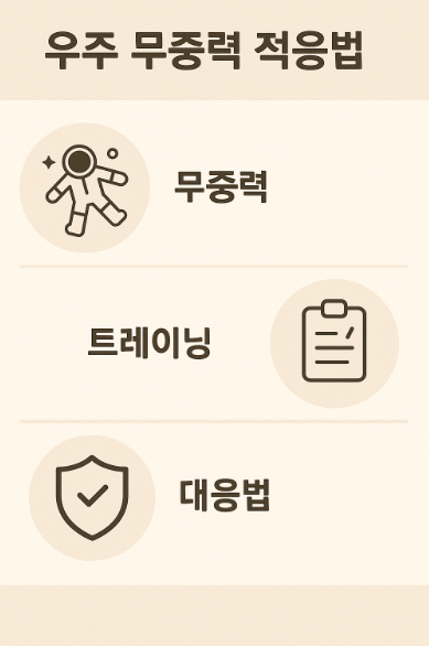 우주 무중력 적응법