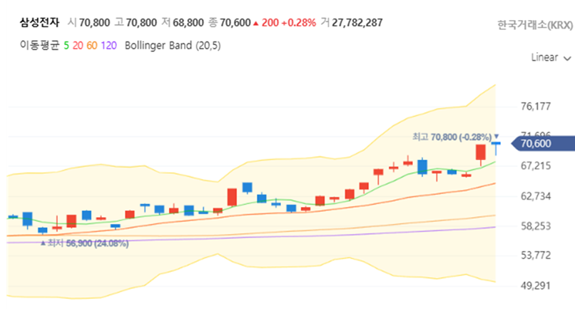 삼성전자, 테슬라 22.8조 잭팟! "Yes" 한마디에 주가 폭등, 목표주가 88,000원 현실되나? 관련2