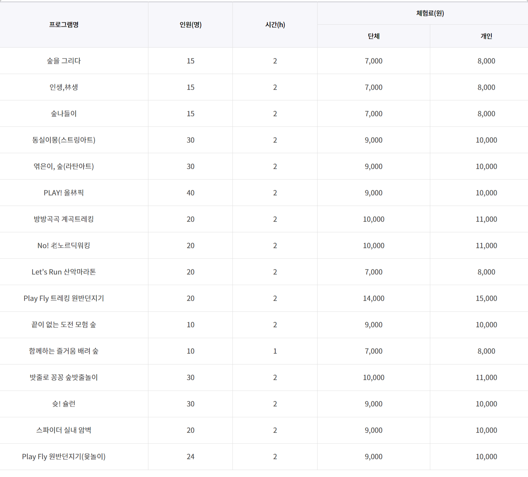 국립 춘천 숲체원