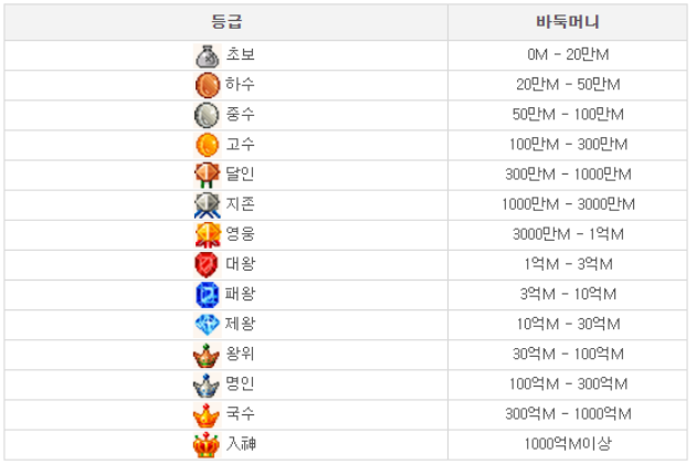 엠게임 바둑 설치가기, 게임 방법, 무료 충전 총정리