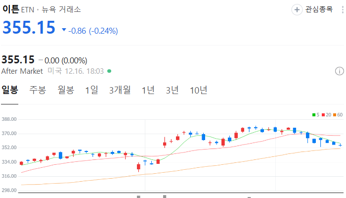 미국 전력 변압기 관련주 대장주 테마주 TOP5