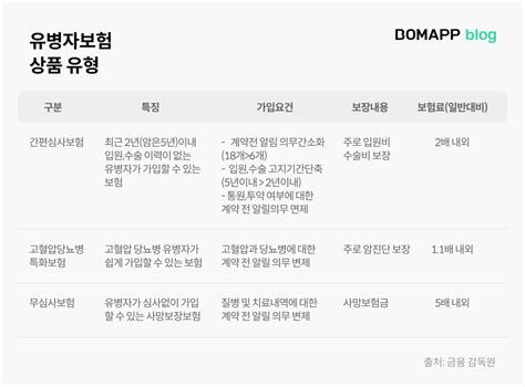 유병자 종합보험