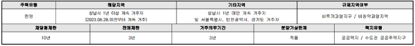 청약자격