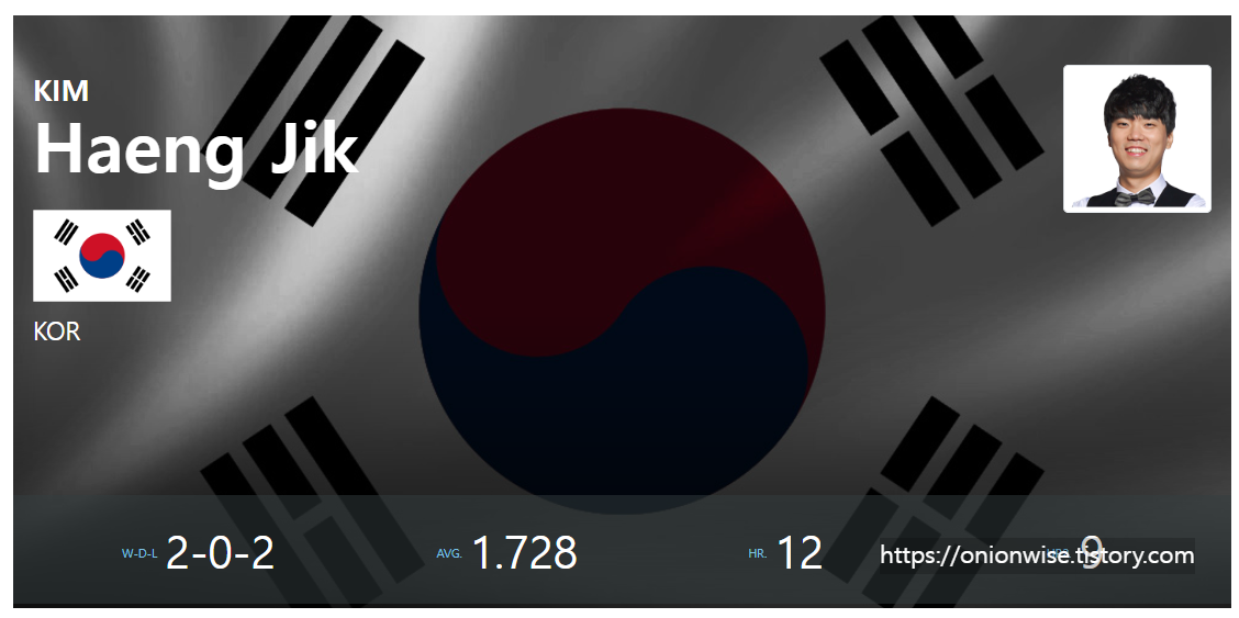 김행직 앙카라 당구월드컵 경기결과