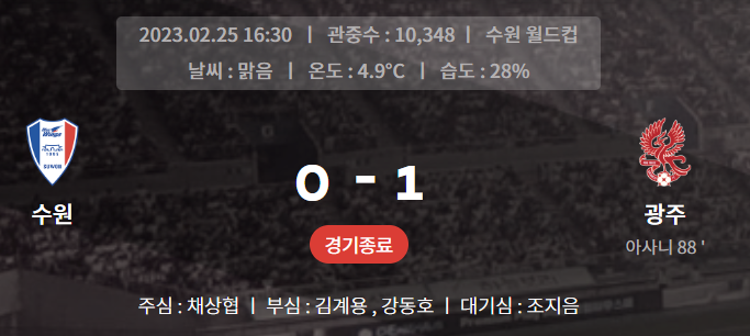 수원 광주 1라운드 결과