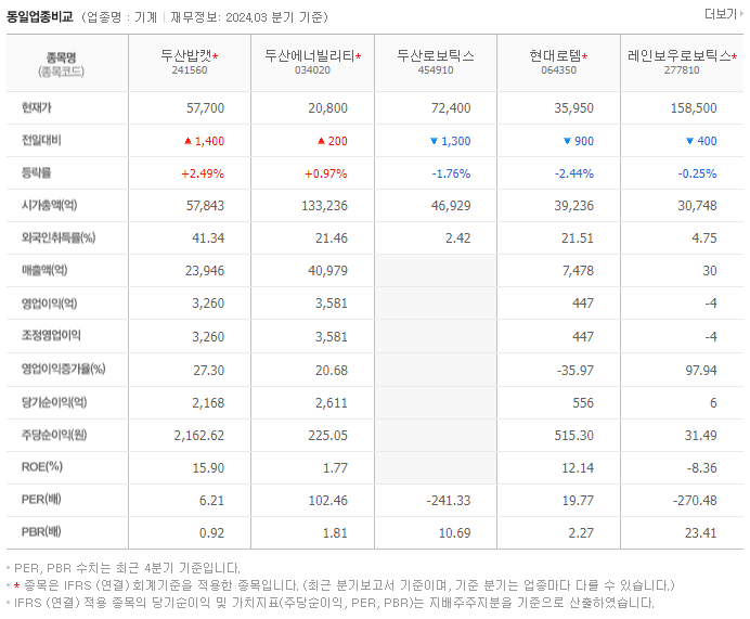 두산밥캣_동종업비교자료
