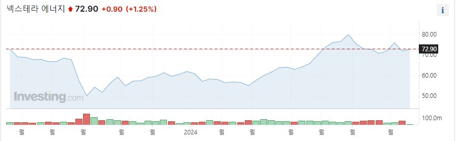 넥스테라 에너지
