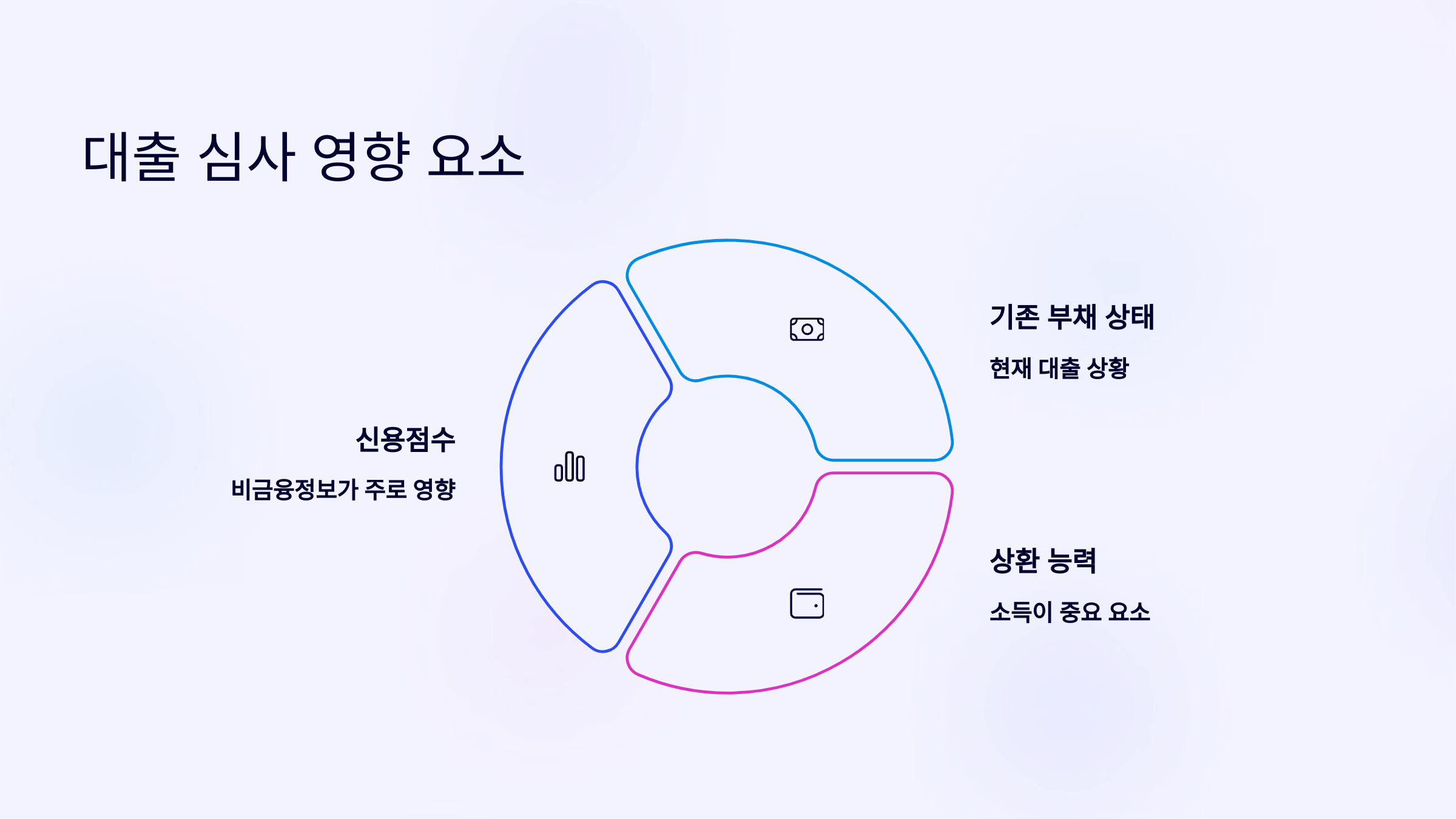 대출 심사 영향 요소