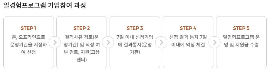 일경험프로그램