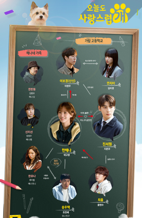 웹툰 드라마 '오늘도 사랑스럽개' 기본정보와 등장인물