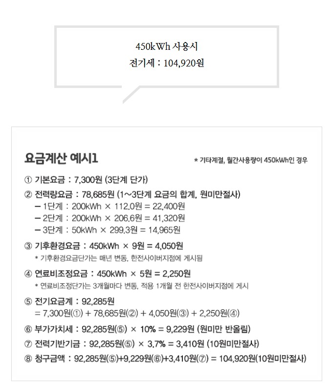 전기요금인상